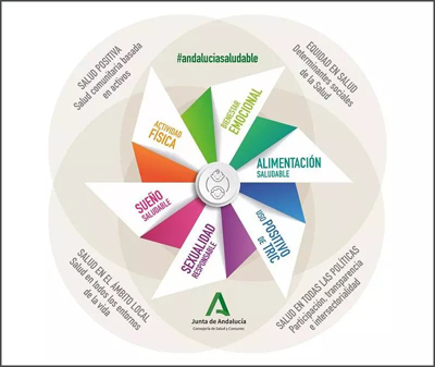 La Junta de Andalucía promoverá los hábitos de vida saludables